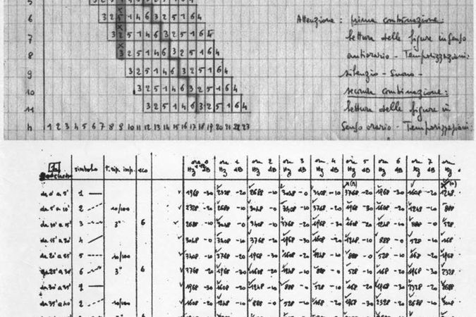 Dati per la realizzazione del progetto Musica per un anno