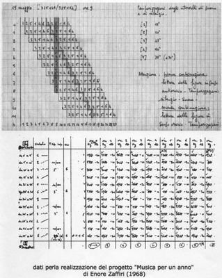 Dati per la realizzazione del progetto Musica per un anno